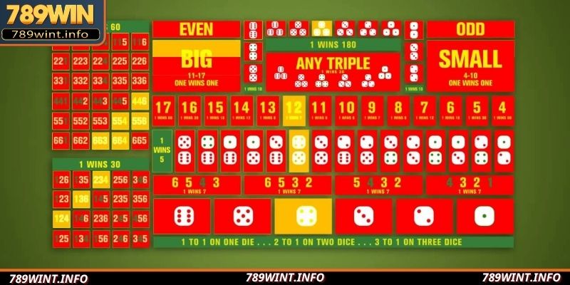 Game xúc xắc đa dạng cửa cược, làm giàu bất ngờ